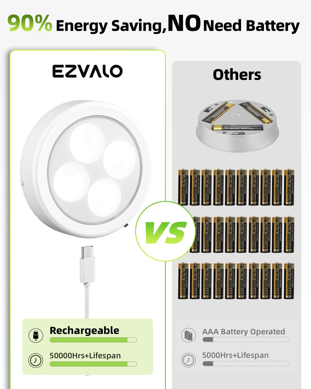 EZVALO LED Puck Lights, Rechargeable Battery Touch Light, 2.5'' Mini Tap Lights, Wireless Closet Light, Under Cabinet Lighting, 3 Color Temps, Stick On Lights Kitchen,Closet,Pantry(2 Pack)