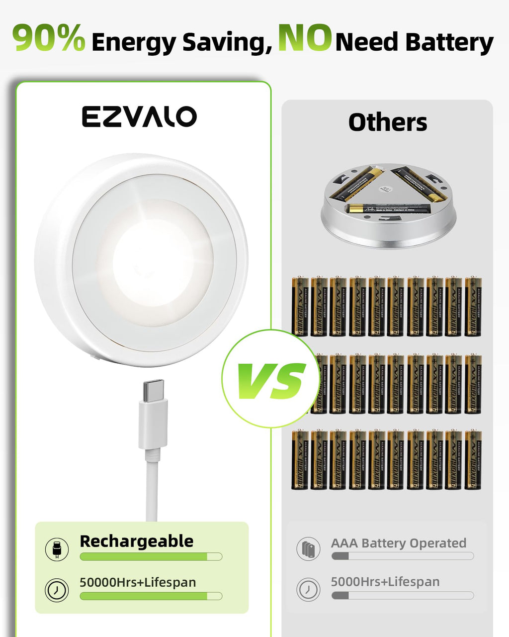 EZVALO LED Puck Lights, Rechargeable Battery Touch Light, 2.5'' Mini Tap Lights, Wireless Closet Light, Under Cabinet Lighting, 3 Color Temps, Stick On Lights Kitchen,Closet,Pantry(2 Pack)