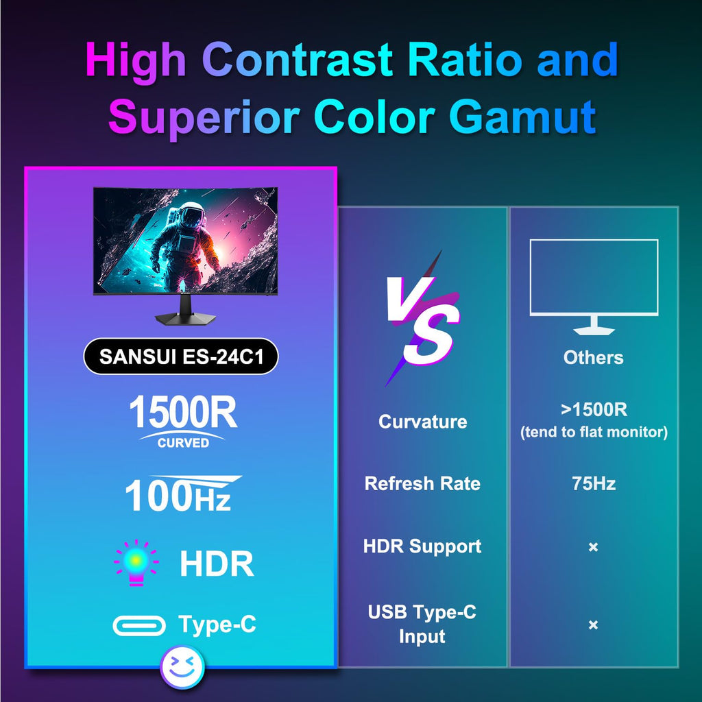 SANSUI 27 Inch Curved 240Hz Gaming Monitor FHD 1080P, 1500R Curve Computer Monitor, 130% sRGB, 4000:1 Contrast, HDR, FreeSync, MPRT 1Ms, Low Blue Light, HDMI DP Ports, Metal Stand, DP Cable Incl.