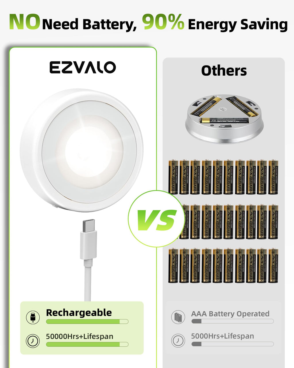 EZVALO LED Puck Lights, Rechargeable Battery Touch Light, 2.5'' Mini Tap Lights, Wireless Closet Light, Under Cabinet Lighting, 3 Color Temps, Stick On Lights Kitchen,Closet,Pantry(2 Pack)