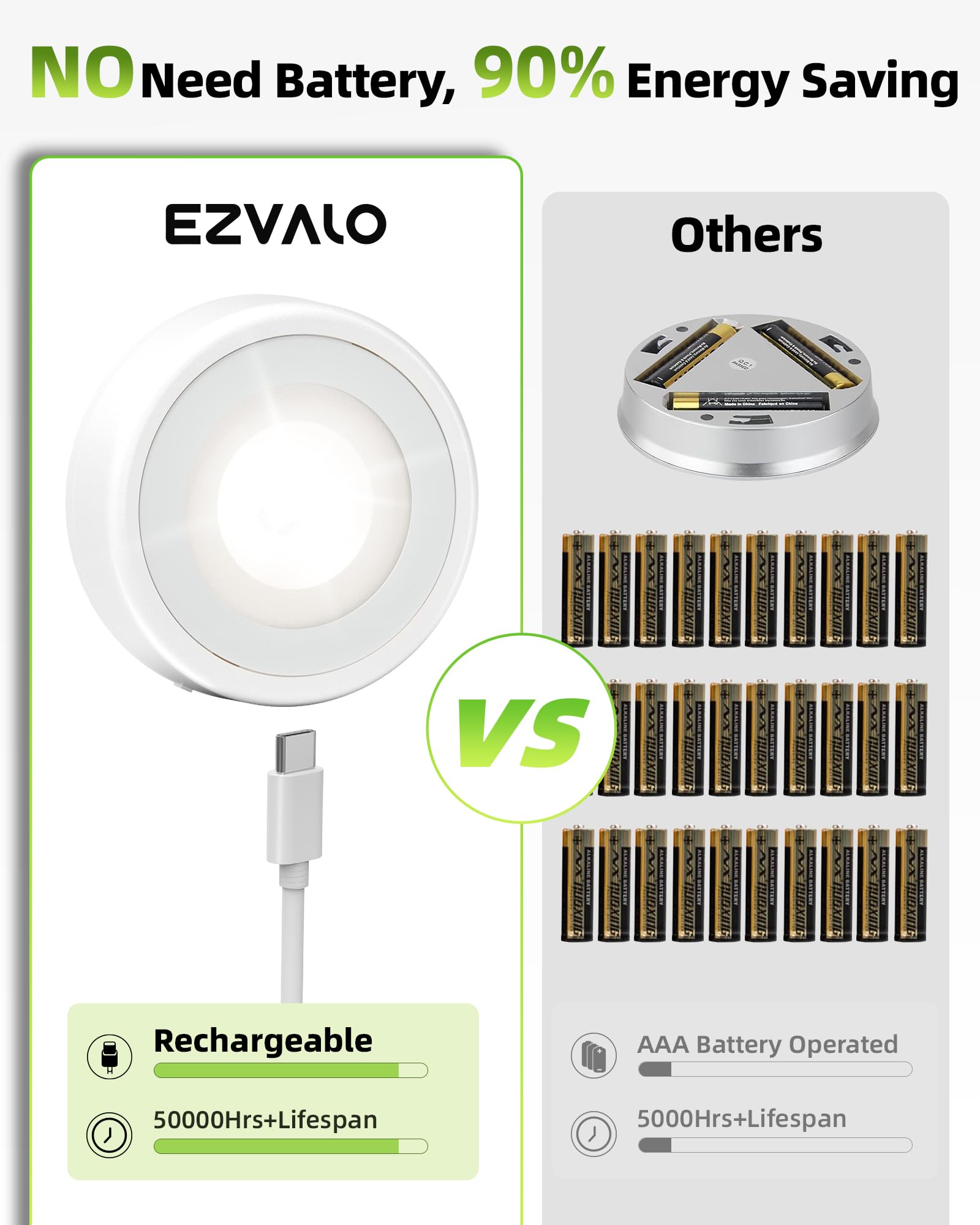 EZVALO LED Puck Lights, Rechargeable Battery Touch Light, 2.5'' Mini Tap Lights, Wireless Closet Light, Under Cabinet Lighting, 3 Color Temps, Stick On Lights Kitchen,Closet,Pantry(2 Pack)