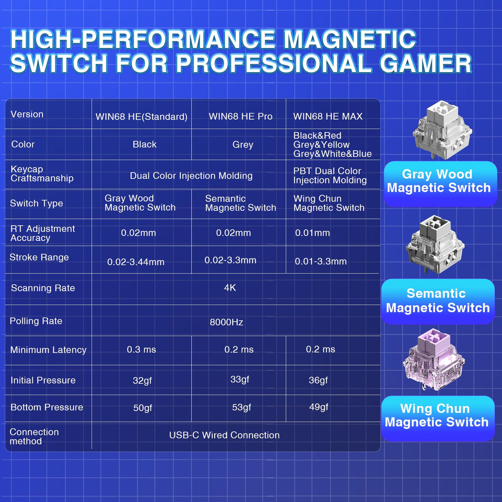 AULA WIN68 HE Mechanical Gaming Keyboard 60%, Hall Effect Magnetic Switch, Fast Trigger Mode Adjustable Actuation, 8000Hz Polling Rate, RGB Backlit, Wired Black Keyboard for Laptop/PC Gamer